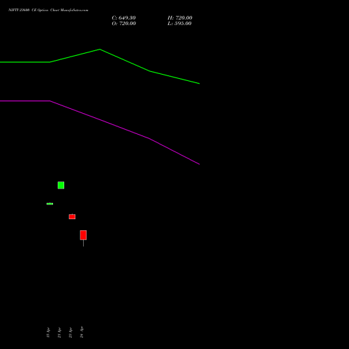 NIFTY 23600 CE (CALL) 12 May 2026 options price chart analysis Nifty 50 