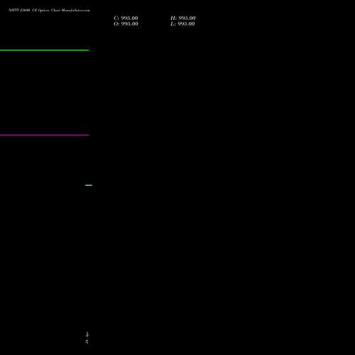 NIFTY 23600 CE (CALL) 02 June 2026 options price chart analysis Nifty 50 