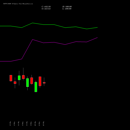 NIFTY 23600 CE (CALL) 09 June 2026 options price chart analysis Nifty 50 