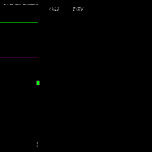 NIFTY 23600 CE (CALL) 23 June 2026 options price chart analysis Nifty 50 