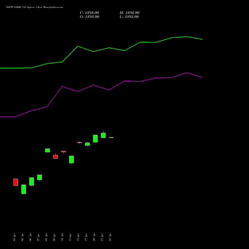 NIFTY 23600 CE (CALL) 30 June 2026 options price chart analysis Nifty 50 