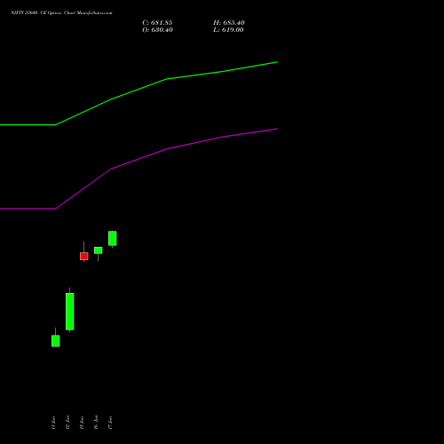 NIFTY 23600 CE (CALL) 14 July 2026 options price chart analysis Nifty 50 