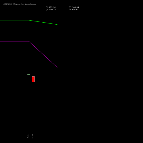 NIFTY 23600 CE (CALL) 21 July 2026 options price chart analysis Nifty 50 