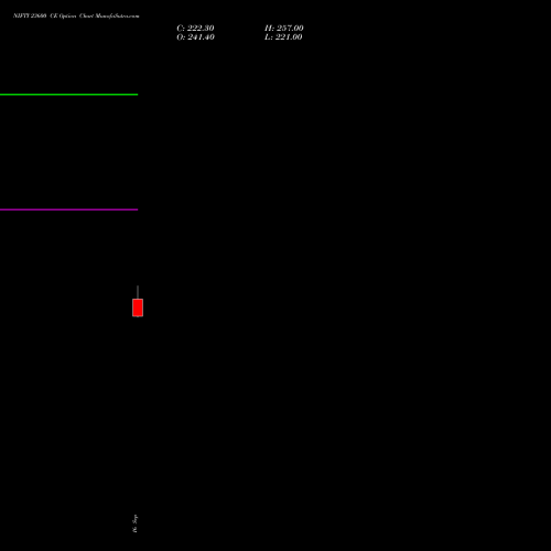 NIFTY 23600 CE (CALL) 19 October 2026 options price chart analysis Nifty 50 