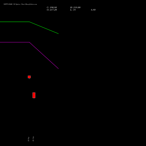 NIFTY 23600 CE (CALL) 03 November 2026 options price chart analysis Nifty 50 