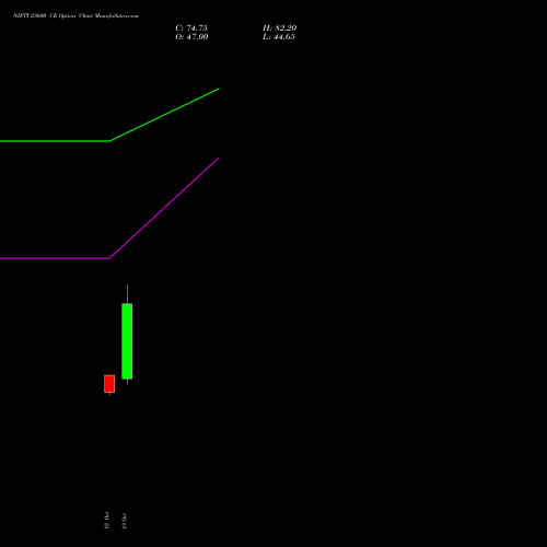 NIFTY 23600 CE (CALL) 09 November 2026 options price chart analysis Nifty 50 
