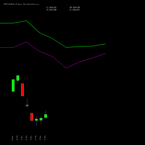 NIFTY 23650.00 CE (CALL) 24 March 2026 options price chart analysis Nifty 50 