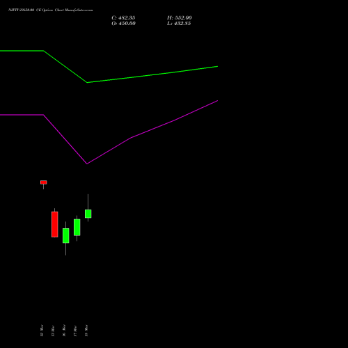 NIFTY 23650.00 CE (CALL) 07 April 2026 options price chart analysis Nifty 50 