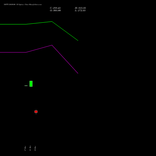 NIFTY 23650.00 CE (CALL) 13 April 2026 options price chart analysis Nifty 50 