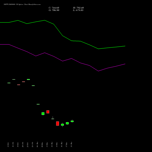 NIFTY 23650.00 CE (CALL) 28 April 2026 options price chart analysis Nifty 50 