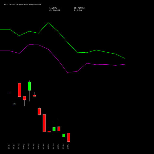 NIFTY 23650.00 CE (CALL) 19 May 2026 options price chart analysis Nifty 50 