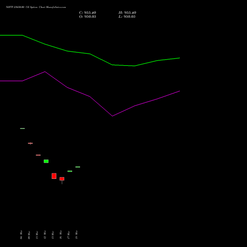 NIFTY 23650.00 CE (CALL) 26 May 2026 options price chart analysis Nifty 50 