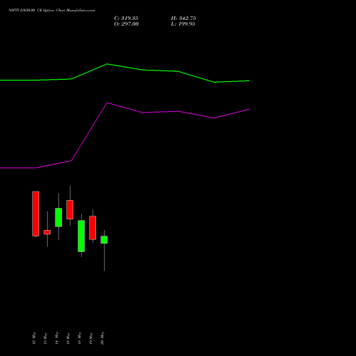 NIFTY 23650.00 CE (CALL) 02 June 2026 options price chart analysis Nifty 50 