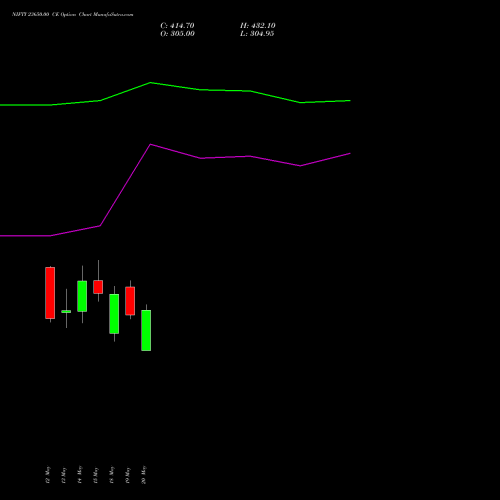 NIFTY 23650.00 CE (CALL) 09 June 2026 options price chart analysis Nifty 50 