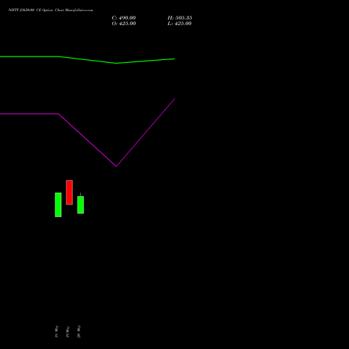 NIFTY 23650.00 CE (CALL) 16 June 2026 options price chart analysis Nifty 50 