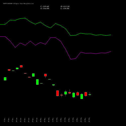 NIFTY 23650.00 CE (CALL) 30 June 2026 options price chart analysis Nifty 50 