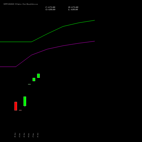 NIFTY 23650.00 CE (CALL) 14 July 2026 options price chart analysis Nifty 50 