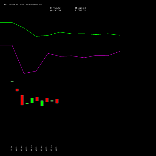 NIFTY 23650.00 CE (CALL) 28 July 2026 options price chart analysis Nifty 50 