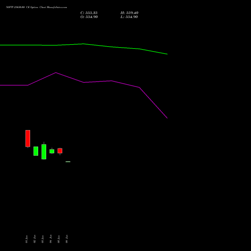 NIFTY 23650.00 CE (CALL) 25 August 2026 options price chart analysis Nifty 50 