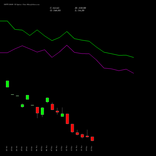 NIFTY 23650 CE CALL indicators chart analysis Nifty 50 options price chart strike 23650 CALL