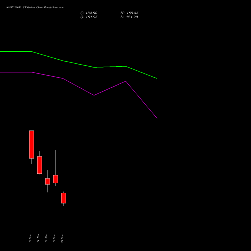 NIFTY 23650 CE CALL indicators chart analysis Nifty 50 options price chart strike 23650 CALL