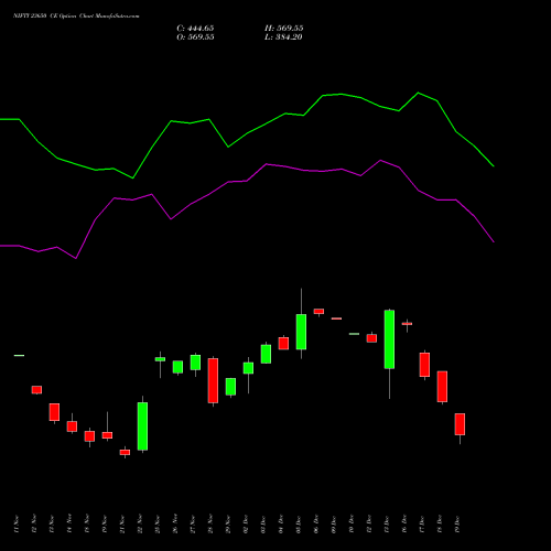 NIFTY 23650 CE CALL indicators chart analysis Nifty 50 options price chart strike 23650 CALL