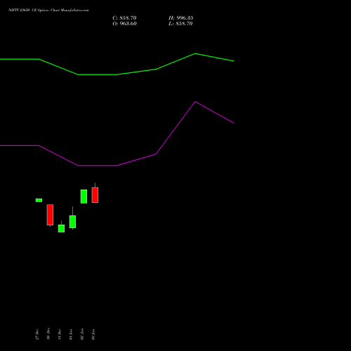 NIFTY 23650 CE CALL indicators chart analysis Nifty 50 options price chart strike 23650 CALL