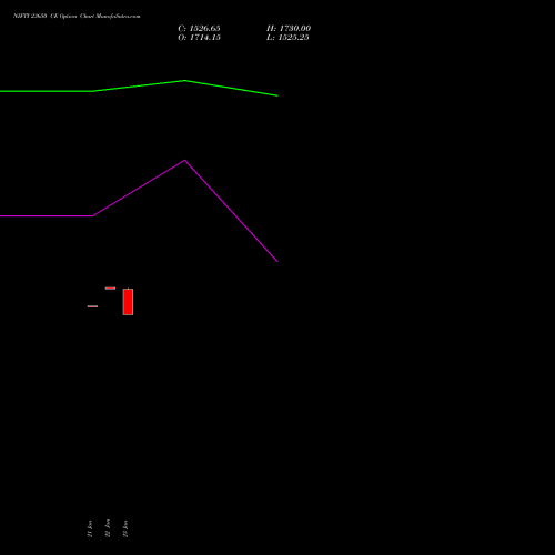 NIFTY 23650 CE (CALL) 03 February 2026 options price chart analysis Nifty 50 