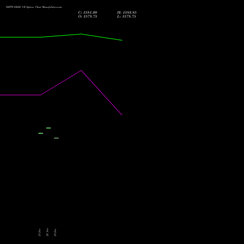 NIFTY 23650 CE (CALL) 17 February 2026 options price chart analysis Nifty 50 