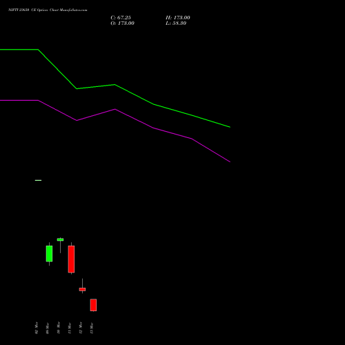 NIFTY 23650 CE (CALL) 17 March 2026 options price chart analysis Nifty 50 