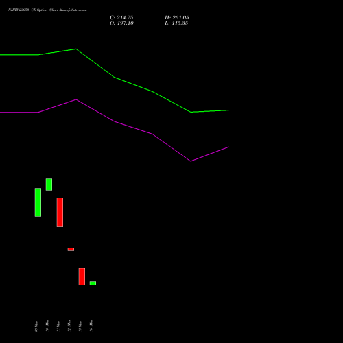 NIFTY 23650 CE (CALL) 24 March 2026 options price chart analysis Nifty 50 
