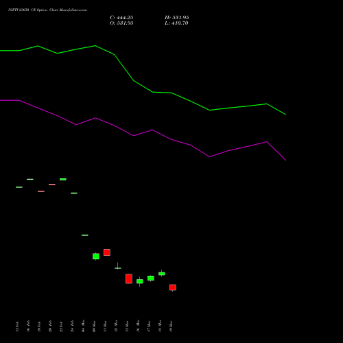 NIFTY 23650 CE (CALL) 28 April 2026 options price chart analysis Nifty 50 