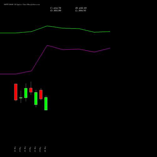 NIFTY 23650 CE (CALL) 09 June 2026 options price chart analysis Nifty 50 