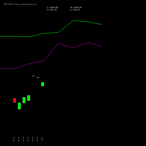 NIFTY 23650 CE (CALL) 30 June 2026 options price chart analysis Nifty 50 