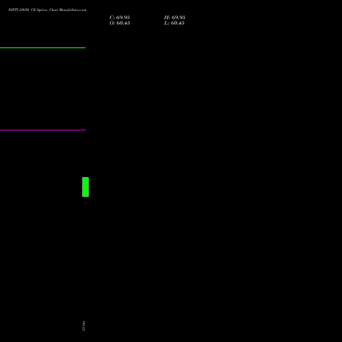 NIFTY 23650 CE (CALL) 09 November 2026 options price chart analysis Nifty 50 
