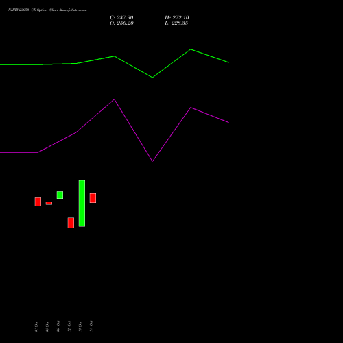 NIFTY 23650 CE (CALL) 29 December 2026 options price chart analysis Nifty 50 