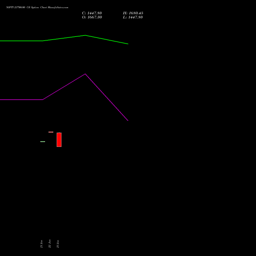 NIFTY 23700.00 CE (CALL) 03 February 2026 options price chart analysis Nifty 50 