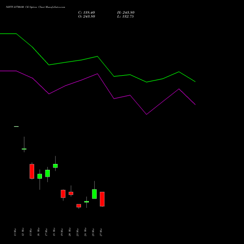 NIFTY 23700.00 CE (CALL) 07 April 2026 options price chart analysis Nifty 50 