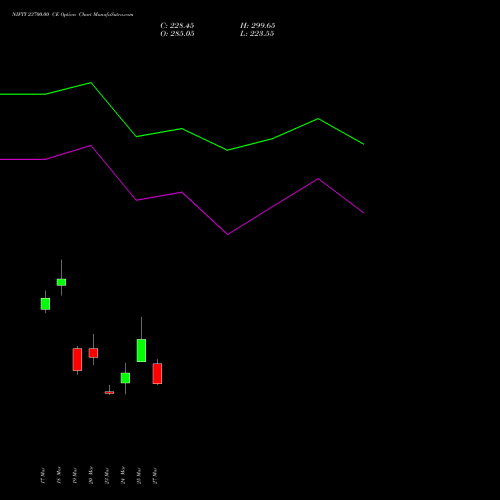 NIFTY 23700.00 CE (CALL) 13 April 2026 options price chart analysis Nifty 50 