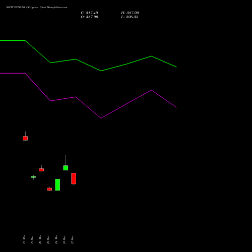 NIFTY 23700.00 CE (CALL) 21 April 2026 options price chart analysis Nifty 50 