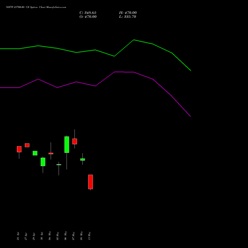 NIFTY 23700.00 CE (CALL) 19 May 2026 options price chart analysis Nifty 50 