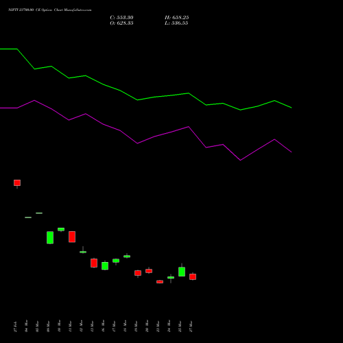 NIFTY 23700.00 CE (CALL) 26 May 2026 options price chart analysis Nifty 50 
