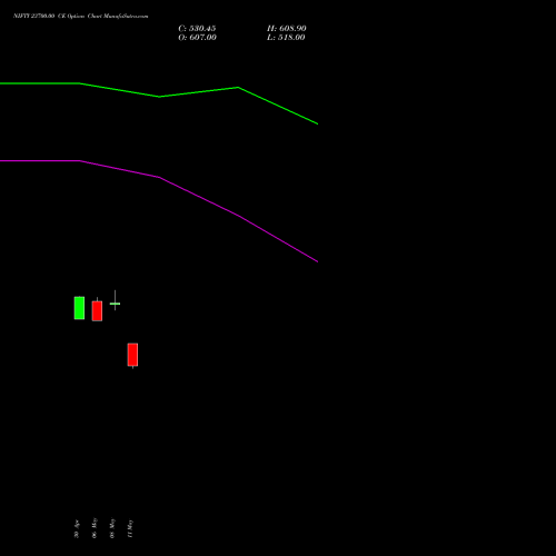 NIFTY 23700.00 CE (CALL) 02 June 2026 options price chart analysis Nifty 50 
