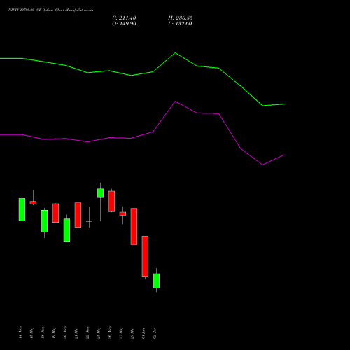 NIFTY 23700.00 CE (CALL) 16 June 2026 options price chart analysis Nifty 50 