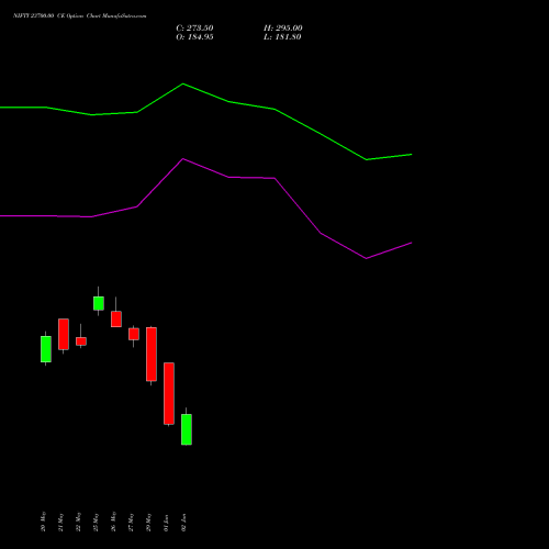 NIFTY 23700.00 CE (CALL) 23 June 2026 options price chart analysis Nifty 50 