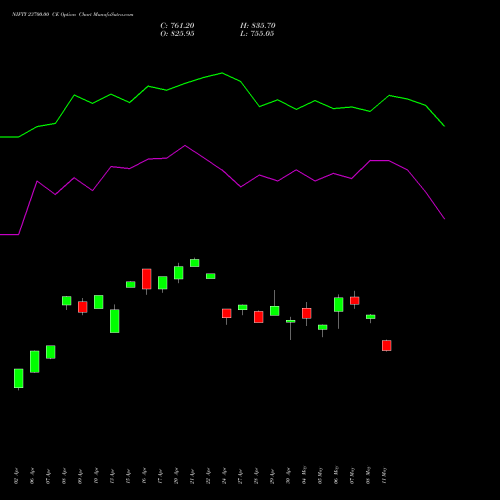 NIFTY 23700.00 CE (CALL) 30 June 2026 options price chart analysis Nifty 50 