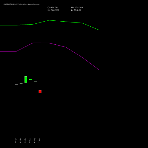 NIFTY 23700.00 CE (CALL) 28 July 2026 options price chart analysis Nifty 50 