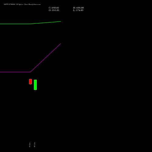 NIFTY 23700.00 CE (CALL) 25 August 2026 options price chart analysis Nifty 50 