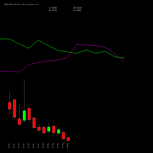 NIFTY 23700 CE CALL indicators chart analysis Nifty 50 options price chart strike 23700 CALL
