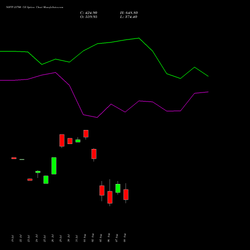 NIFTY 23700 CE CALL indicators chart analysis Nifty 50 options price chart strike 23700 CALL